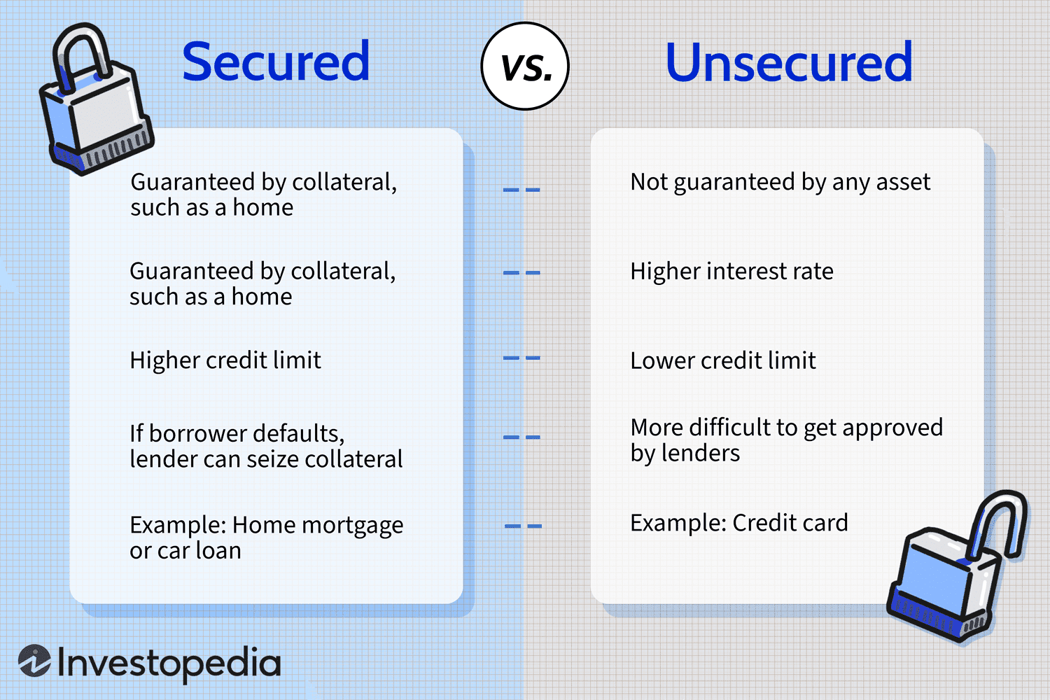 Secured vs unsecured credit cards